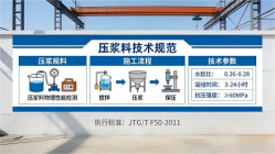 酒泉本地工厂讲解：说一遍公路压浆料和铁路压浆料的区别