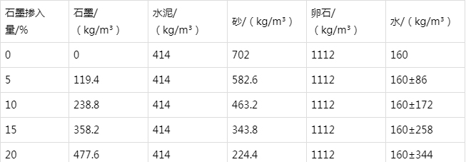 酒泉防静电水泥砂浆怎么做(附配比及施工方法)